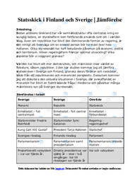 Statsskick i Finland och Sverige | Jämförelse